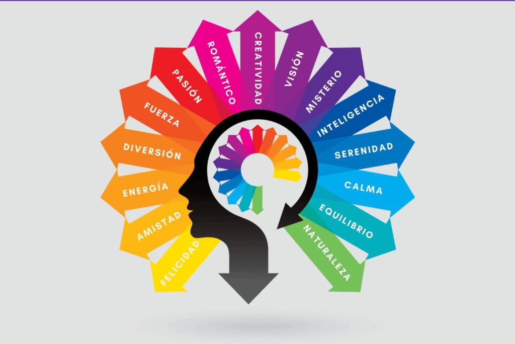 Psicología del Color con palabras