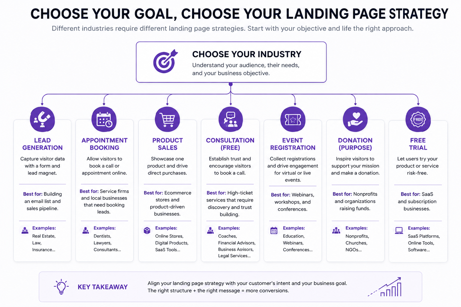 Landing Page Ideas by Industry Strategies