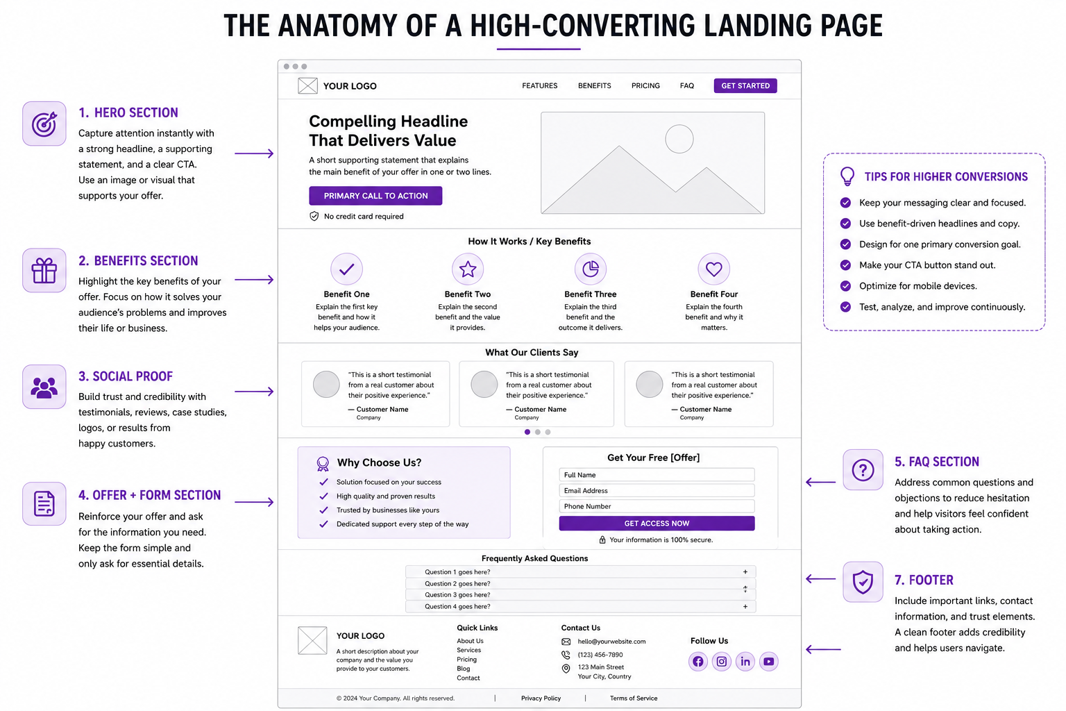 Landing Page Ideas