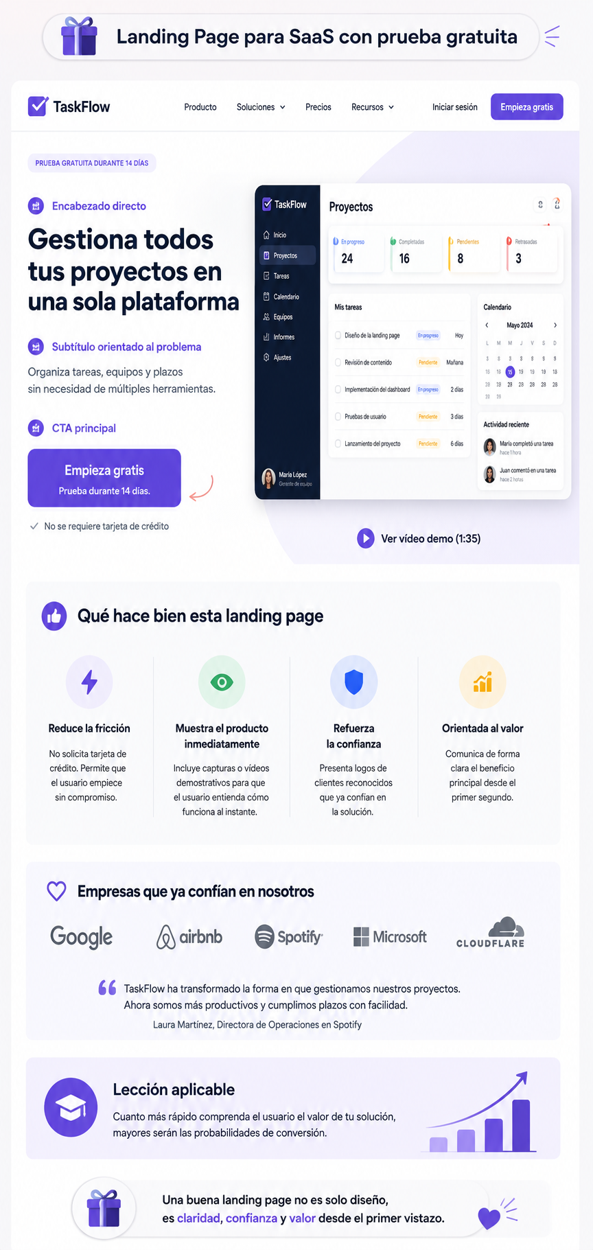 Ejemplo de Landing Page para SaaS